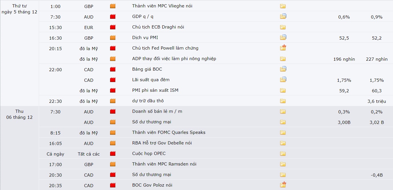 Forexfactory.com calendar.php