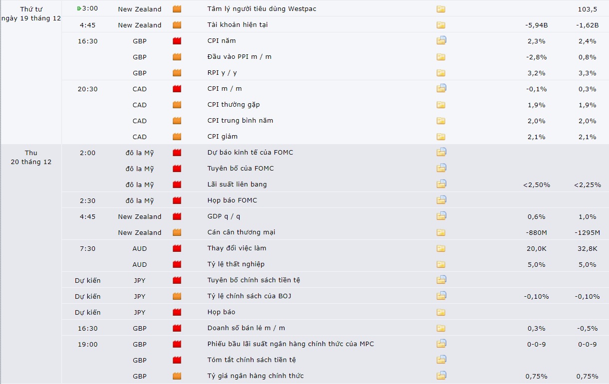 Forexfactory.com calendar.php